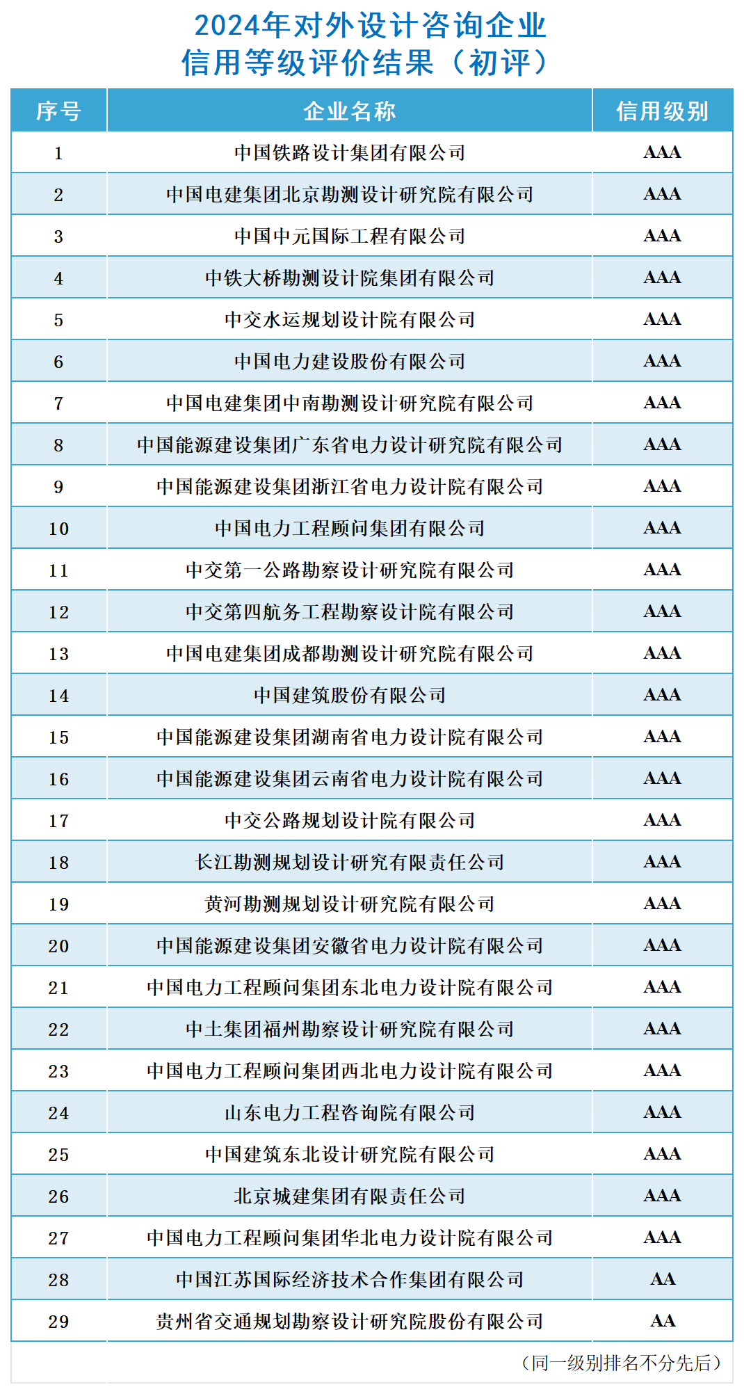 結(jié)果公布_對外設(shè)計(jì)咨詢（初評(píng)）.png