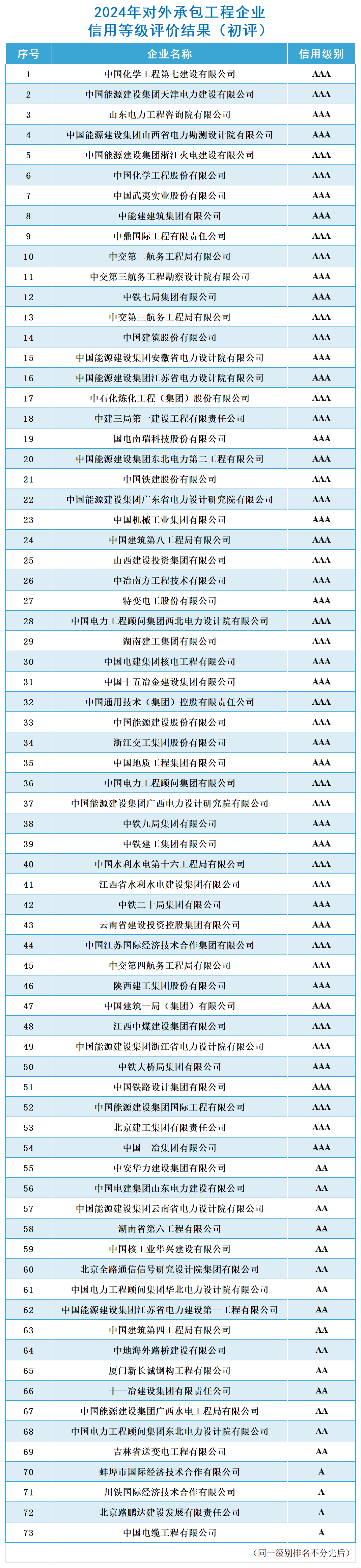 結(jié)果公布_對外承包工程（初評(píng)）.png