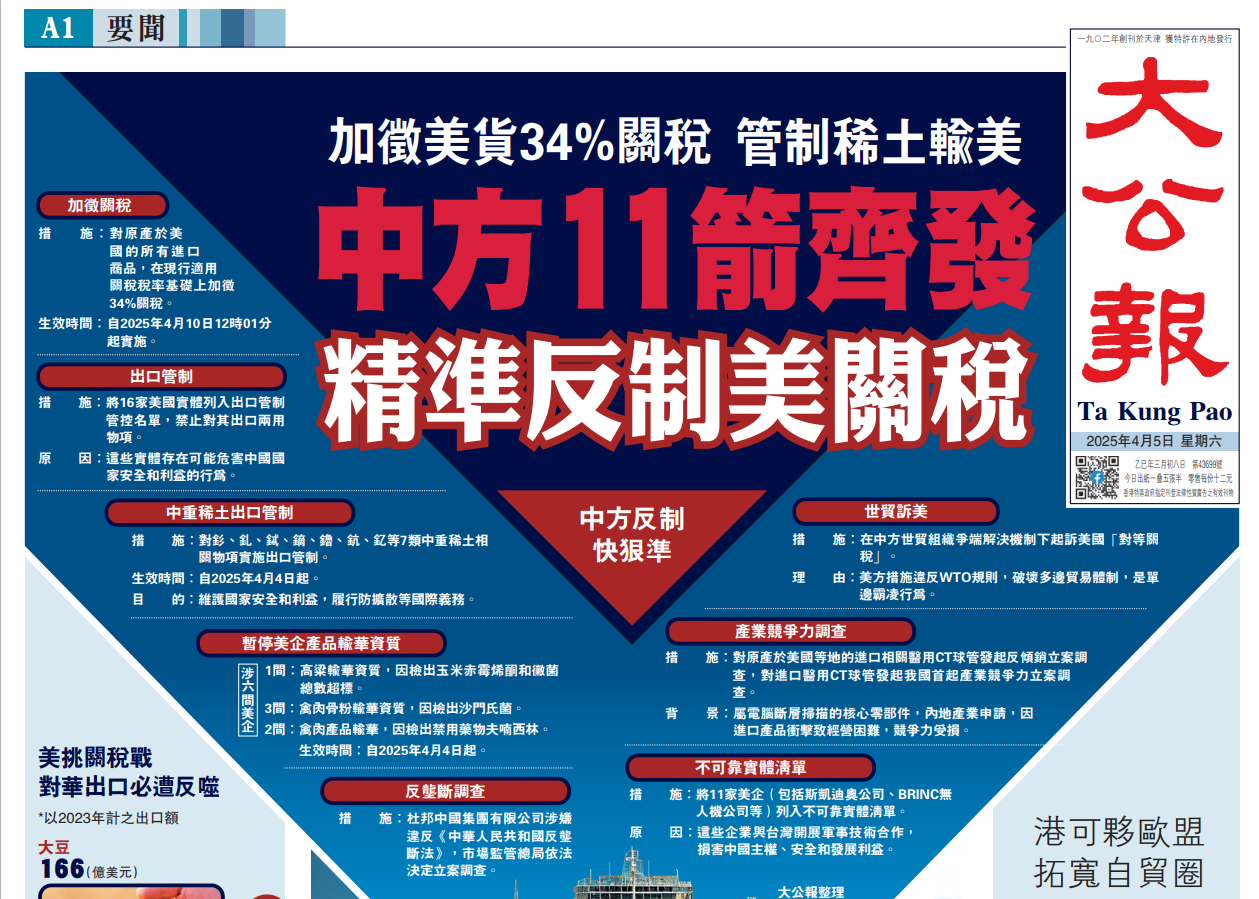 雷霆反制/中方11箭齊發(fā)精準(zhǔn)反制美關(guān)稅